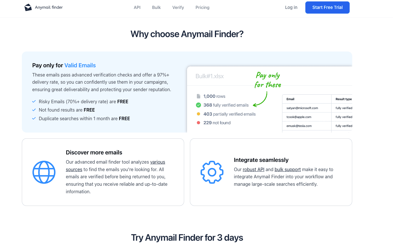 Anymail Finder
