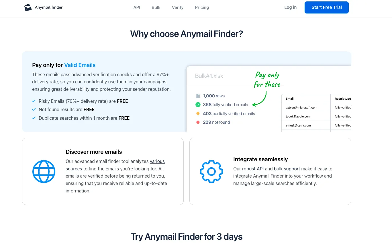 Anymail Finder