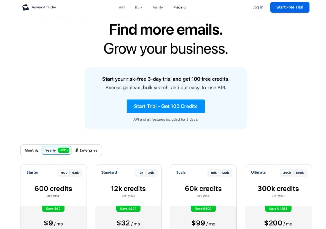 Anymail Finder pricing optimization showing customer segmentation