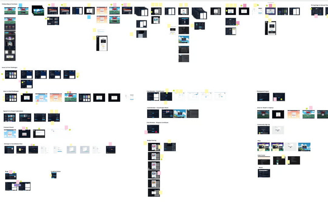 Codédex site audit board showing user flow analysis across onboarding, purchase, cancellation, and engagement paths