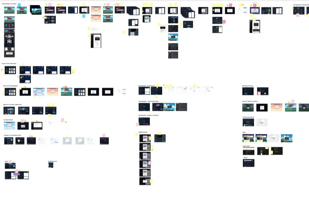 Codédex site audit board showing user flow analysis across onboarding, purchase, cancellation, and engagement paths