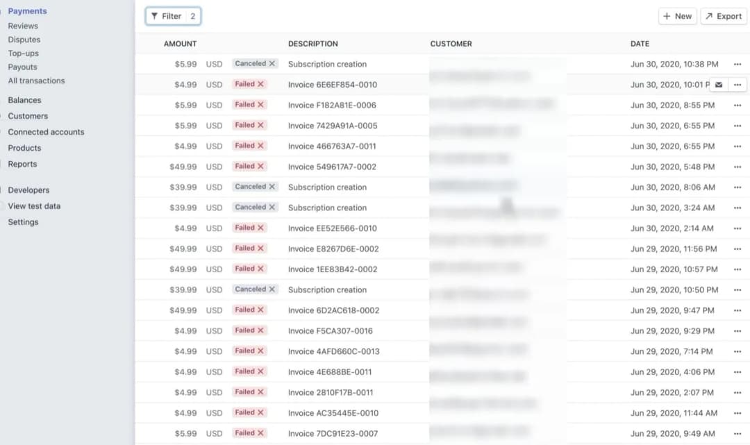 Stripe dashboard showing failed and canceled payments that needed recovery