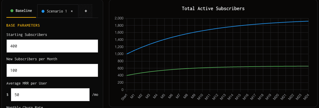 Growth ceiling calculator showing how reducing churn dramatically raises your subscriber cap