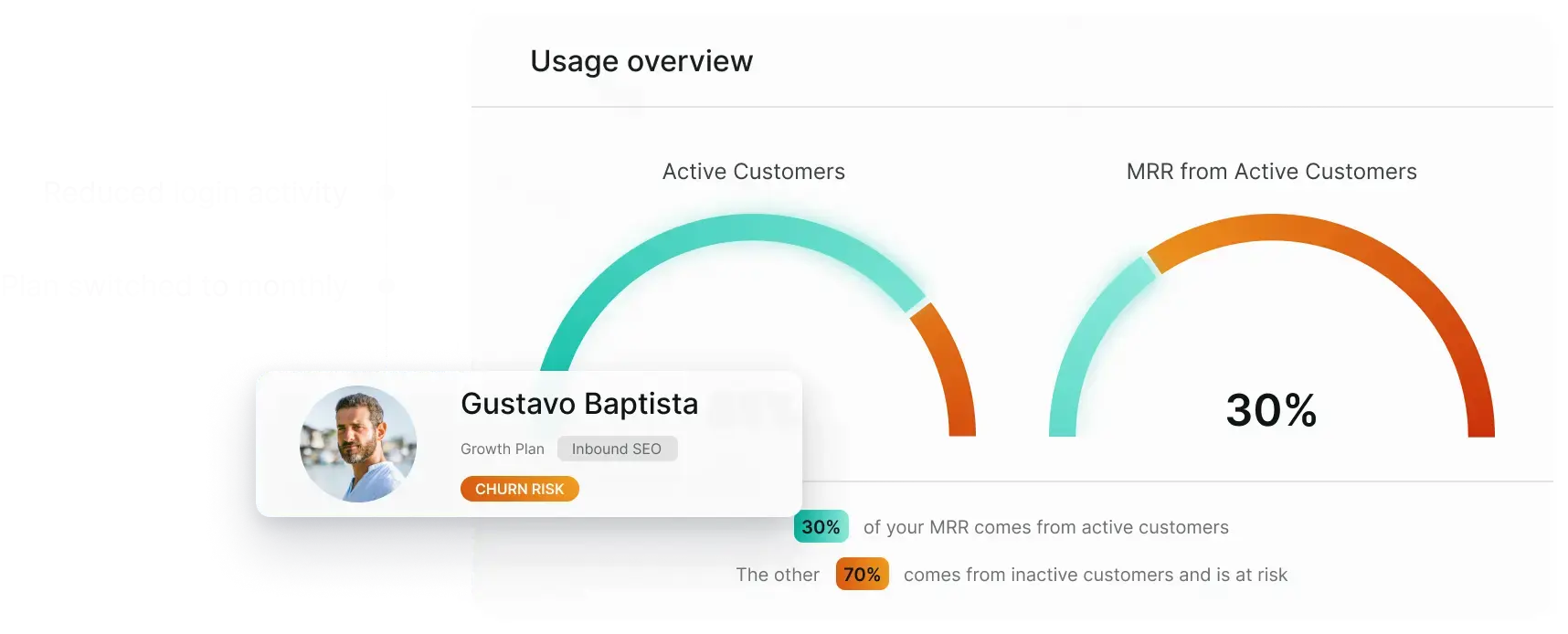 Paddle / ProfitWell churn dashboard showing at-risk customer identification and churn cohort tracking