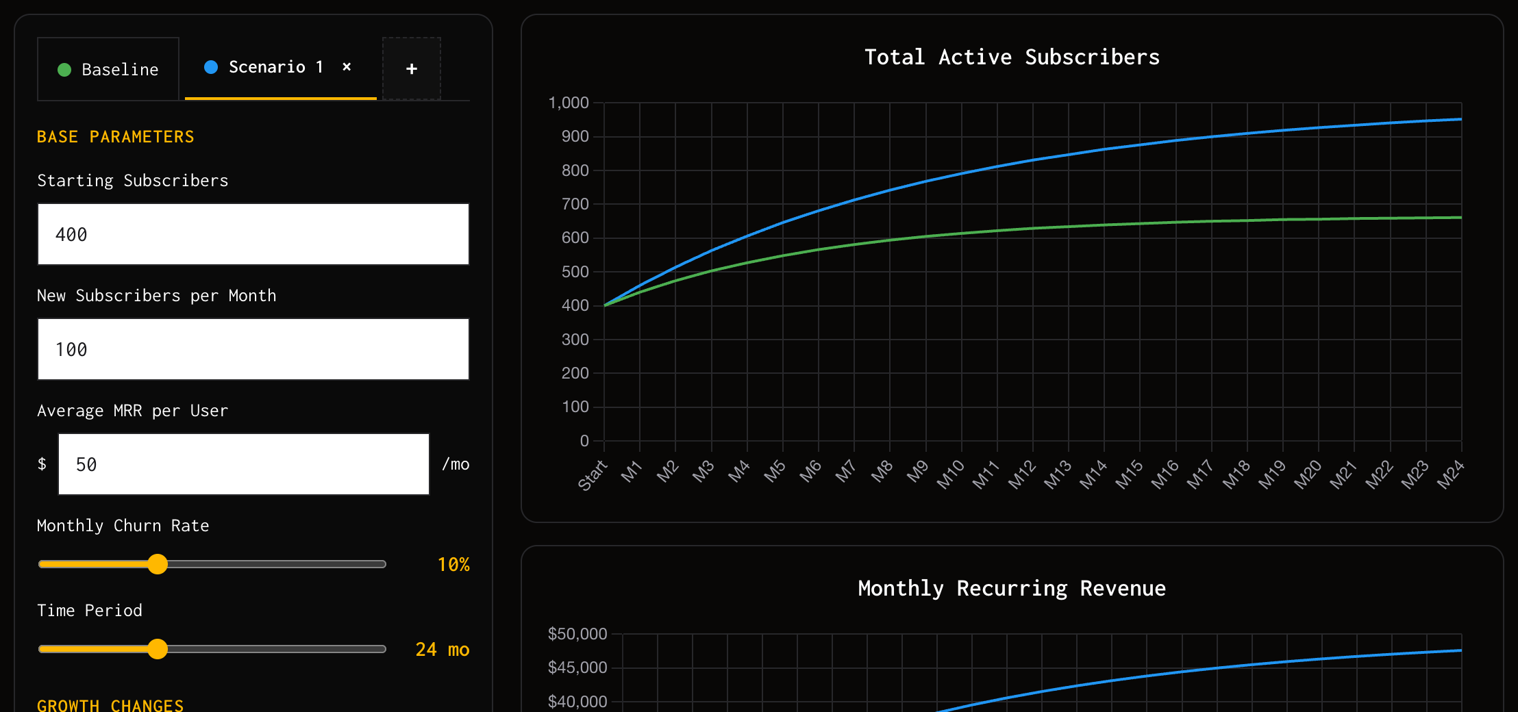 Growth Ceiling Calculator — enter your inputs and compare scenarios side by side